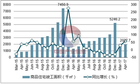 福建房價|福州房价，福州房价走势2024，福州房价走势图，新房价格趋。